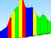 Uscita 28/6 ovvero...riprendiamo pedalare