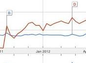 utenti preferiscono Lumia Windows Phone