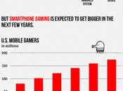 mercato videogiochi [Infografica]