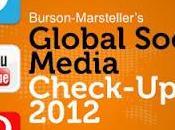 Global Social Media Check 2012