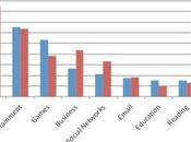 Alle Aziede piace retina display
