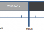 Semplificare stampa Windows supporto senza driver "Framework Stampa"