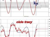 FTSEMIB: 30/07/2012 REVERSE ovvero come fotto insaputa