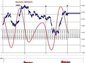 FTSEMIB: 01/08/2012 Fiato corto?