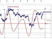 FTSEMIB: 03/082012 REVERSE ovvero come fotto insaputa