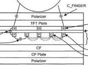 iPhone brevetto schermi