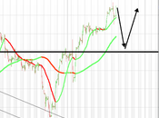 Ftse rimbalzo finito verso..