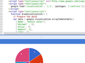 Grafici facili Google Javascript