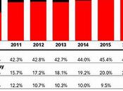 Efficacia Media nella Comunicazione Pubblicitaria