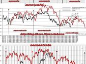 FTSEMIB: 29/08/2012 Finta, controfinta,