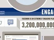 Facebook vende pubblicità un’infografica
