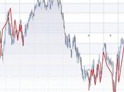 FTSEMIB: 31/08/2012 Bernanke previsione tempi..