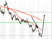 Okkio alle novità Forex!