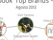 migliori brand italiani Facebook Agosto 2012
