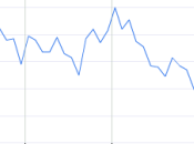 Trend mercato dice google