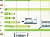 Durata vita supporti analogici digitali. Un'infografica