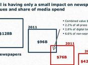 Trend Mondiali dell’ Industria Informazione