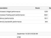 Iphone batte punti benchmark Samsung Galaxy risultati completi Test