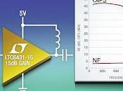 Blocco guadagno 15,5dB, 50Ohm OIP3 47dBm, consuma solo 450mW