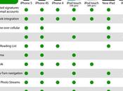 Link diretti download iPhone iPod Touch, iPad