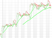 Gold qual'è l'assets sicuro??