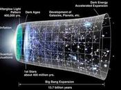 Universo destinato finire miliardi anni?