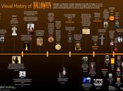 History Halloween