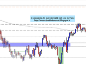 FtseMib: monthly close 28.09.2012