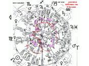 Dendera