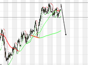 trader chiese Bund:"Fra quanto scendi"??