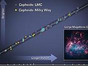 Espansione dell'Universo: misura accurata della costante Hubble