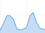 100.000 VISUALIZZAZIONI: statistiche