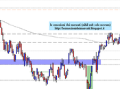 FtseMib: weekly close 05.10.2012