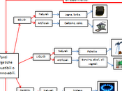 Mappe studio: Fonti energia rinnovabili