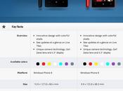 differenze Nokia Lumia gemelli Windows Phone