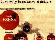 Prima pagina sole ore: l’austerità crescere debito. Andiamo oltre Monti