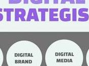 What Digital Strategy?