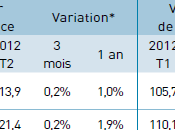 Andamento mercato prezzi Francia