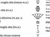 aiuto leggere diagrammi...