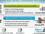 Cortex A-53 A-57 64bit prestazioni volte maggiori super attuali
