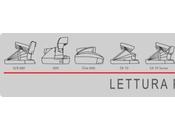 Lettura Portfolio Novembre 2012