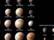 zona abitabilità nostro Sistema Solare altri sistemi planetari