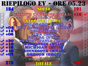 2012: Conclusioni (parte prima)