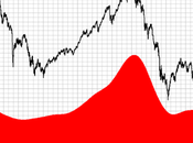 Ftse Mib, analisi ciclica: occhio alla ripresa dell'immobiliare quando"