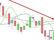 Bullish Engulfing: approfondimento regalo