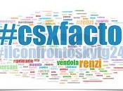 #Csxfactor #ilconfrontoskytg24: quasi 100.000 tweet durante l'evento, @matteorenzi discusso