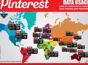 Pinterest Business