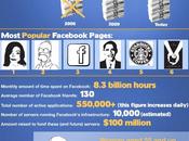 Infografica: cose sappiamo Facebook