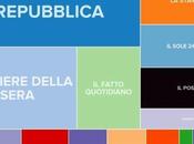 Condivisioni Quotidiane