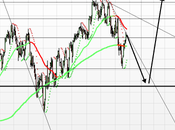 Sp500 evoluzioni